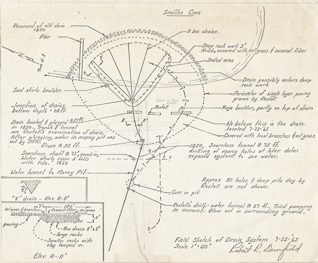 Robert Dunfield's diagram of Smith's Cove, Oak Island